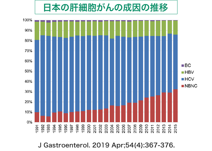 肝細胞癌