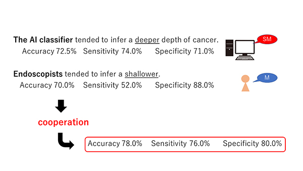 PubMed論文掲載報告 ～Gastric Cancer誌：筆頭著者 五嶋敦史助教～