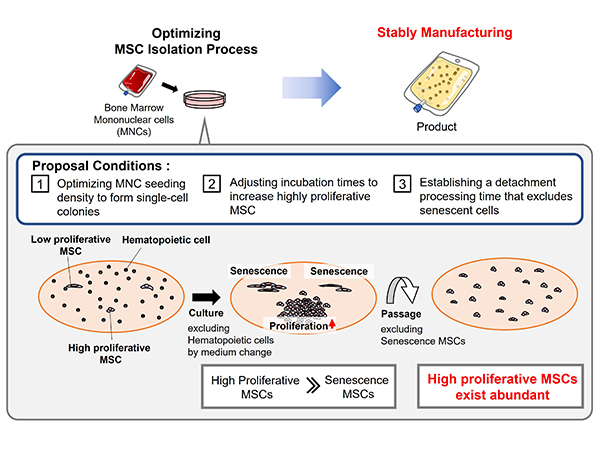 PubMed論文掲載報告 ~Bioengineering誌:筆頭著者 永井寛之~