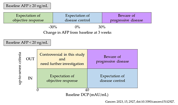 PubMed論文掲載報告 ～Cancers誌（IF6.575）：筆頭著者 田邉規和 助教～