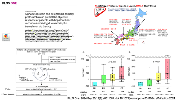 PubMed論文掲載報告~PLOS ONE:筆頭著者 佐伯一成 講師~